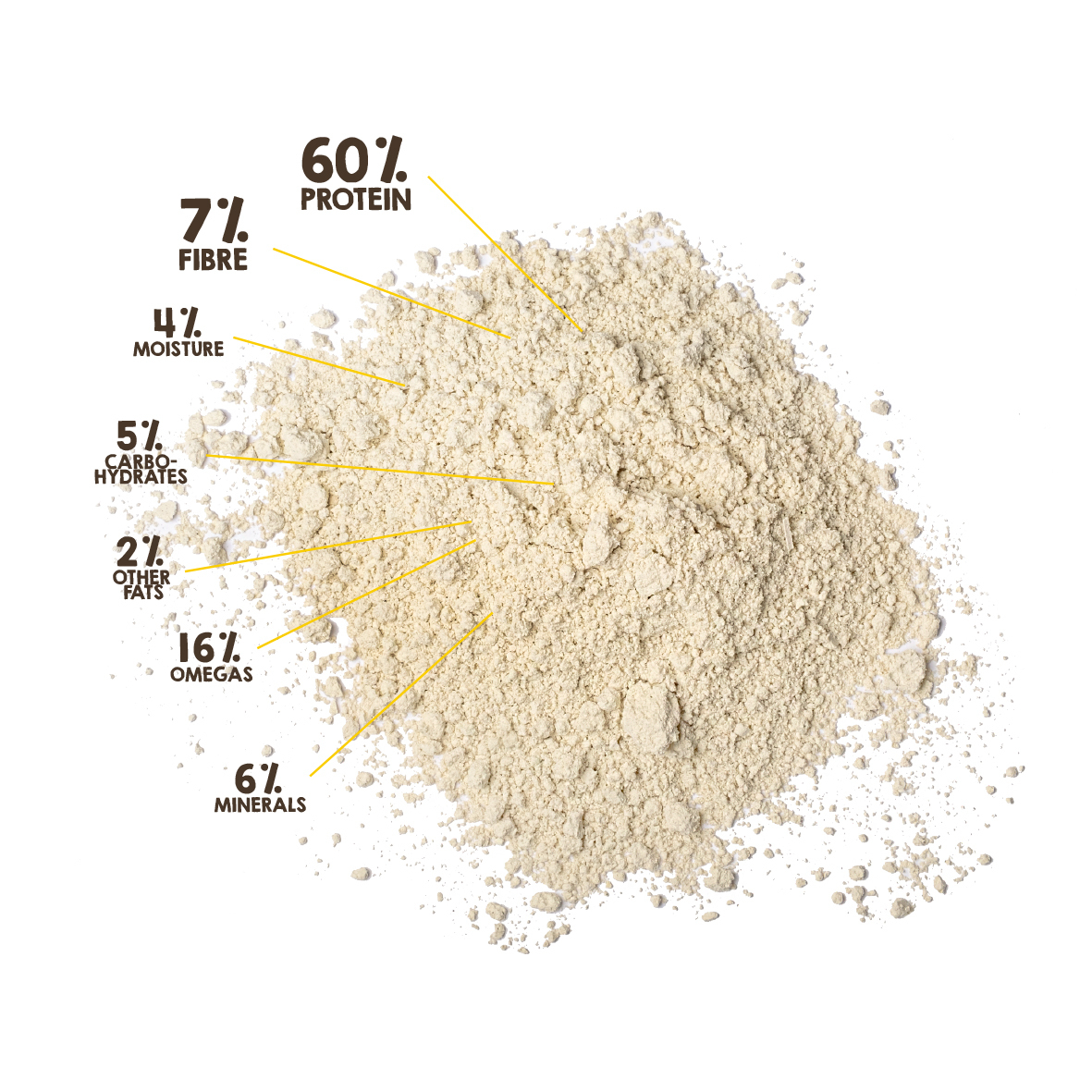 Hemp Protein Powder - Organic 60% 500g 